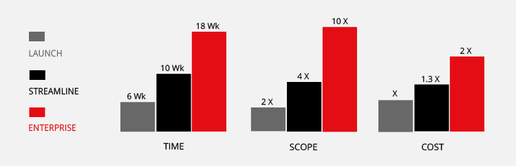 3 dimensions of any HR engagement